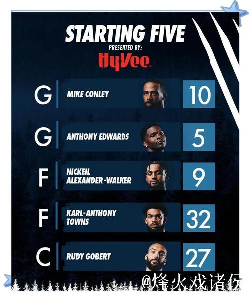 官方实力榜:前三雷霆、掘金、火箭,湖人第7,勇士17,快船24 官方实力榜:前三雷霆、掘金、火箭,湖人第7,勇士17,快船24